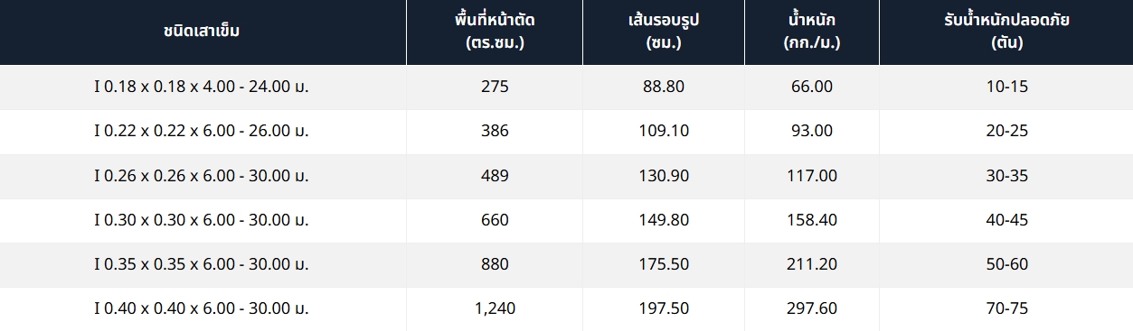 ร่วมมิตรคอนกรีต (2)